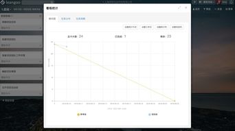 利用Leangoo項(xiàng)目管理軟件優(yōu)化階段式瀑布模型軟件研發(fā)流程的咨詢?cè)O(shè)計(jì)