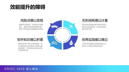 代碼大數(shù)據(jù)賦能研發(fā)效能 從質(zhì)量度量到價(jià)值提升