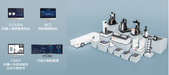 迦智科技智造物流機器人解決方案，以軟件研發賦能鋰電行業智造升級