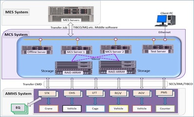 華西米軟件研發 創新驅動，鑄造卓越產品